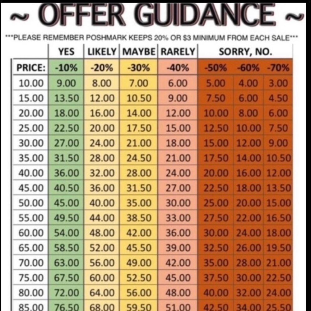 Offer guidelines.